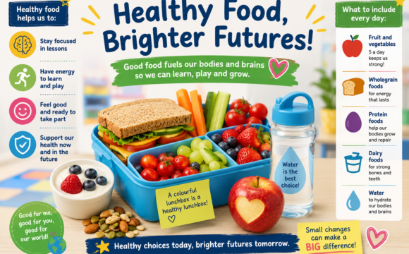 food Importance of Healthy Food at School
